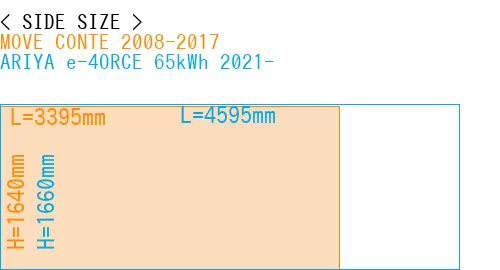 #MOVE CONTE 2008-2017 + ARIYA e-4ORCE 65kWh 2021-